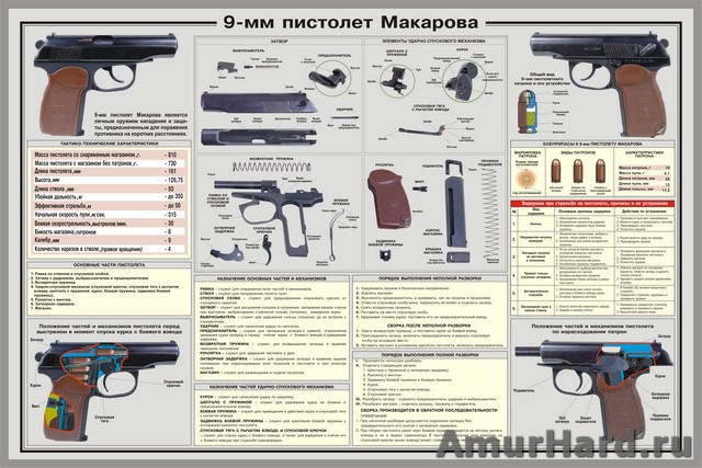 Пневматический пистолет Макаров МР 654К: характеристики, устройство, разборка, сборка, ремонт